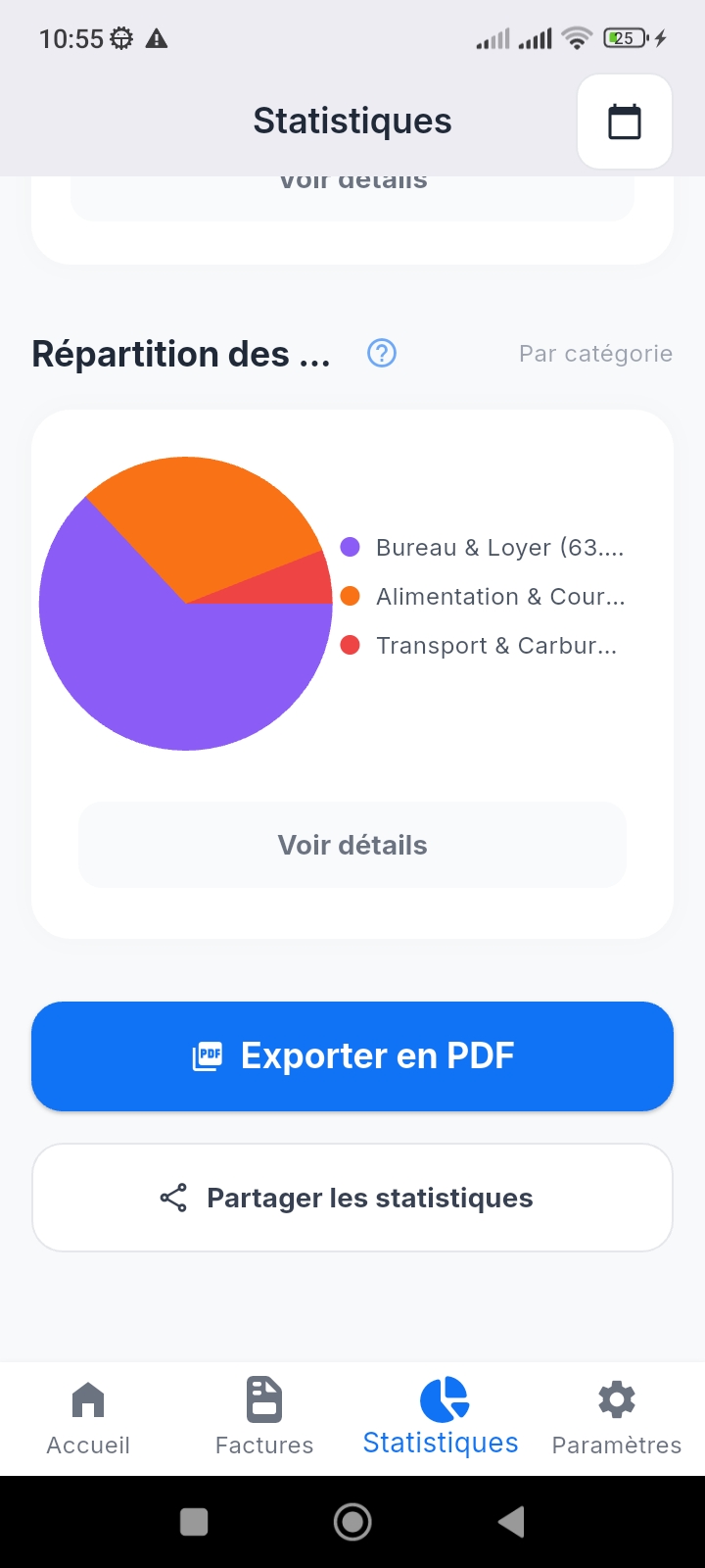 Répartition des dépenses