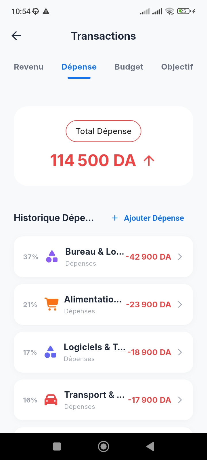 Suivi des dépenses et budgets